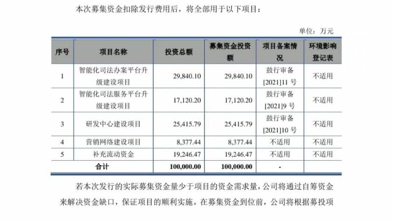 海通怎么买入股份有限公司用海通委托申购新股的操作？新股申购海通发展