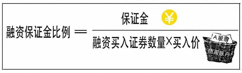 转融券是什么意思？可是你听过转融券吗？