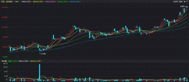 蓝筹股etf是什么意思？需要好好了解一下什么是ETF？