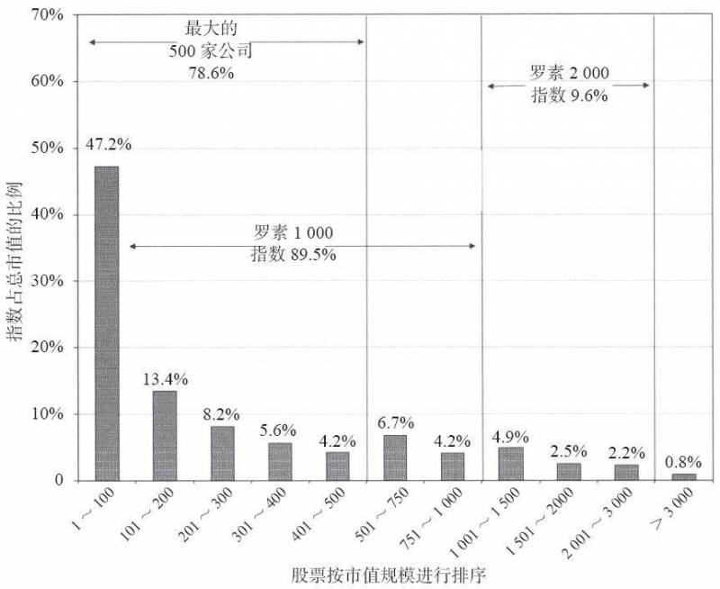 美股蓝筹有哪些？还有哪些美股值得投资？