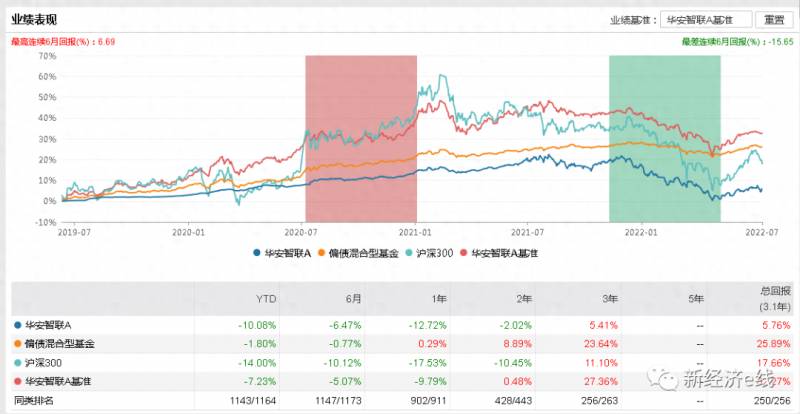 封转开基金（封闭式基金怎么转为开放式基金）