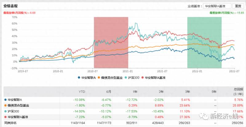 封转开基金（封闭式基金怎么转为开放式基金）