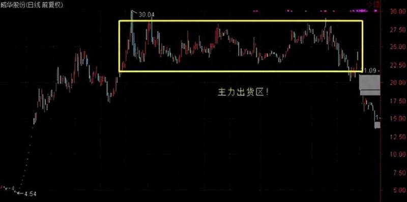 如果我要炒股（如果你打算长期炒股）