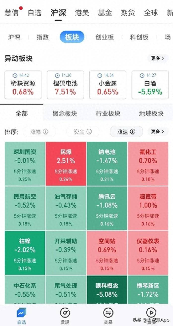 股票大智慧如何查看板块走势？如何在客户端找到北交所股票行情？