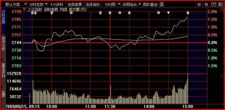 股票大智慧如何查看板块走势？如何在客户端找到北交所股票行情？