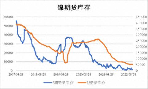 沪镍日内走势为什么波动很大（沪镍大涨）