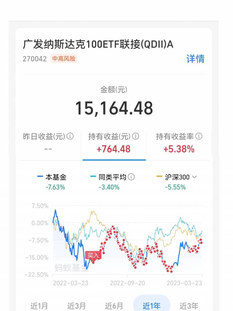 科技创新类基金有哪些？持有10只科技类基金汇总