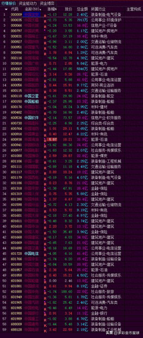 通达信上怎样选择国企股票如何运用国盛证券通达信版V？以通达信软件为例