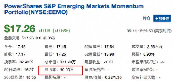 etf持仓的股票占比是怎么来的？深度干货ETF的股份是如何产生的？