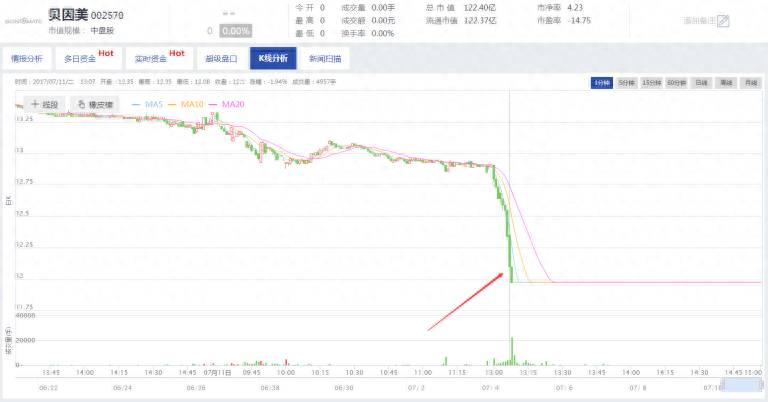 福兴财经闲谈股票为什么会闪崩？股票闪崩是什么原因？