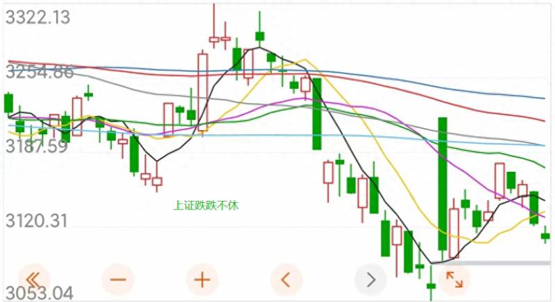 股票为什么下跌不休？揭秘跌跌不休的真正原因