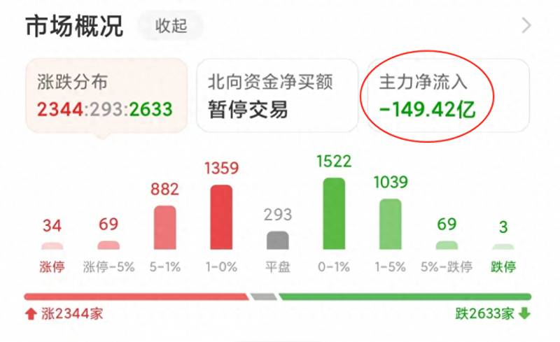 股票为什么下跌不休？揭秘跌跌不休的真正原因