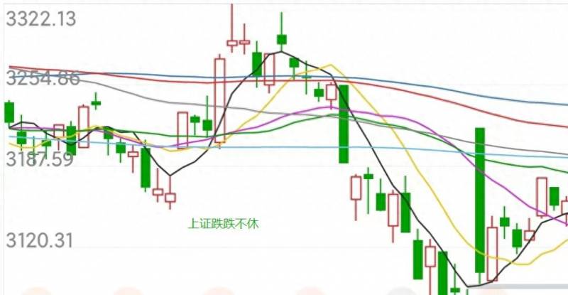 股票为什么下跌不休？揭秘跌跌不休的真正原因