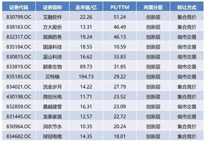 新三板打新中签率一般多少？如何抓住接近100%的打新中签率？