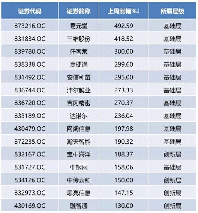 新三板打新中签率一般多少？如何抓住接近100%的打新中签率？