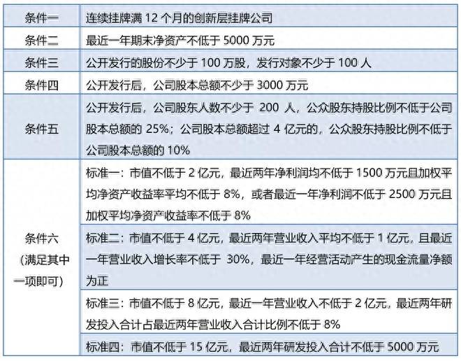 新三板打新中签率一般多少？如何抓住接近100%的打新中签率？