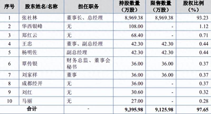 上市新股票有哪些新股发行一览表？68只2023上市新股