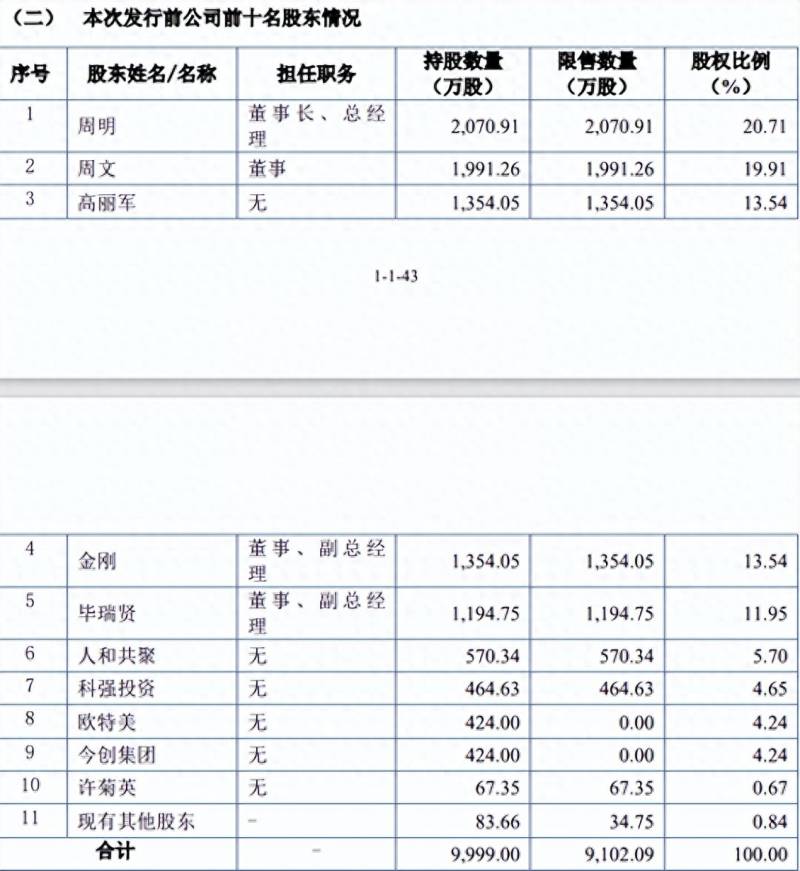 上市新股票有哪些新股发行一览表？68只2023上市新股