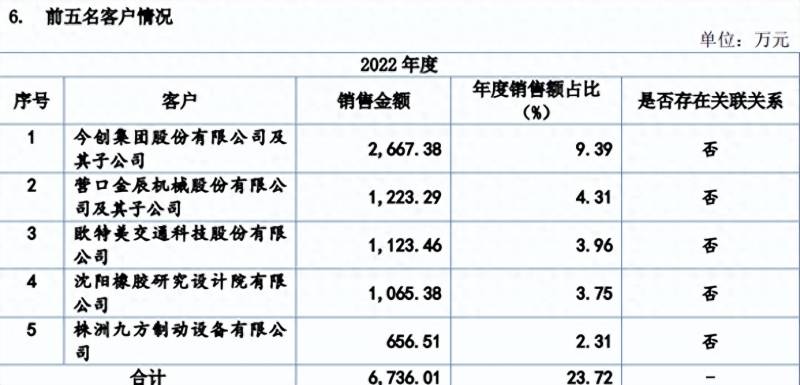 上市新股票有哪些新股发行一览表？68只2023上市新股