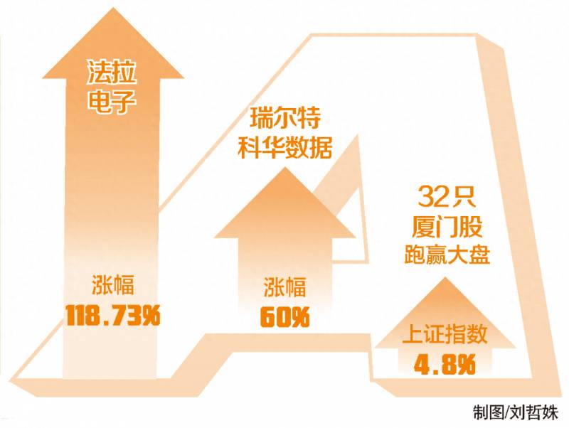 厦门的上市公司涉及电子有多少厦门知名的电子厂家有几个？厦门A股上市公司总市值