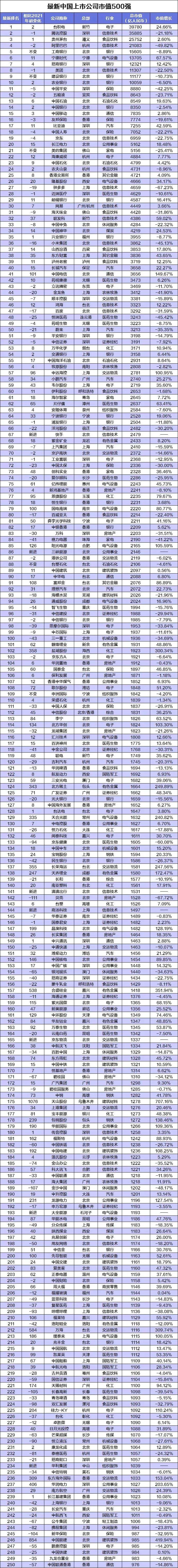 厦门的上市公司涉及电子有多少厦门知名的电子厂家有几个？厦门A股上市公司总市值