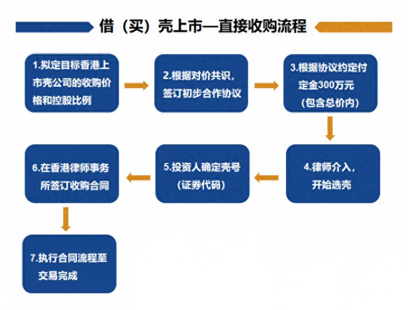 买什么壳才能上市公司？城投上市与资本化｜买壳借壳上市