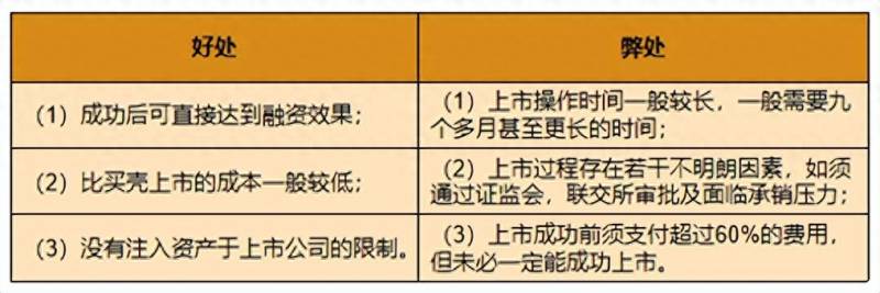 买什么壳才能上市公司？城投上市与资本化｜买壳借壳上市