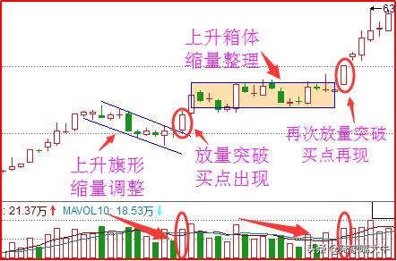 787股票网讲解什么是震荡市？股市三种走势分类