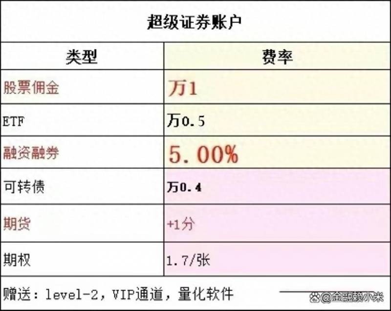 恒马金融怎么转账到股票账户怎样把资金转入股票账户？股票交易流程是什么？