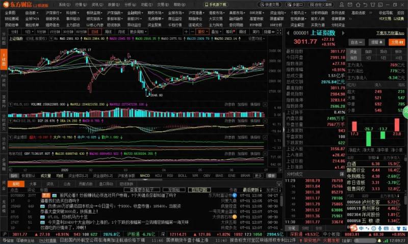 东方财富自选股在哪里在东方证劵行情系统中怎样设置？新版东方财富APP测评报告