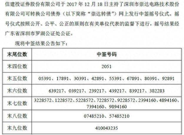 万信发债原始股票代码多少今日债转股申购代码？12月19日万信转债申购