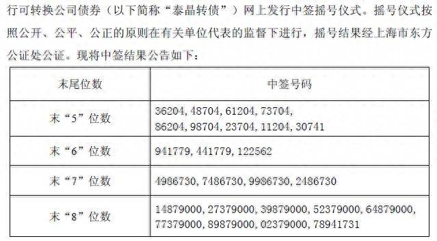 万信发债原始股票代码多少今日债转股申购代码？12月19日万信转债申购