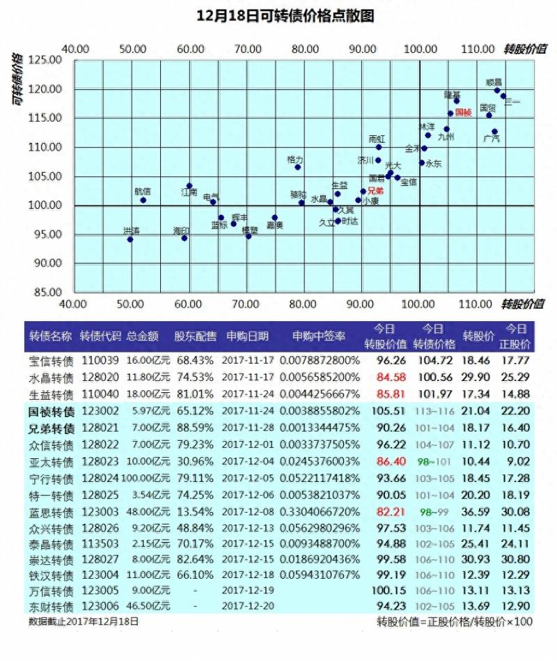 万信发债原始股票代码多少今日债转股申购代码？12月19日万信转债申购