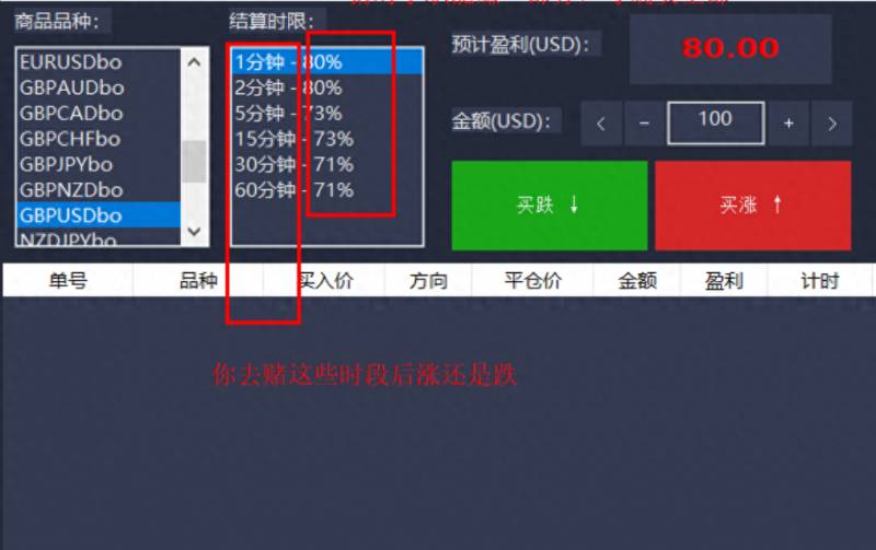 丁永潭的短期期权怎么样了如果在浩森时贷的贷款逾期了？独家解析CBOE短期期权的真面目