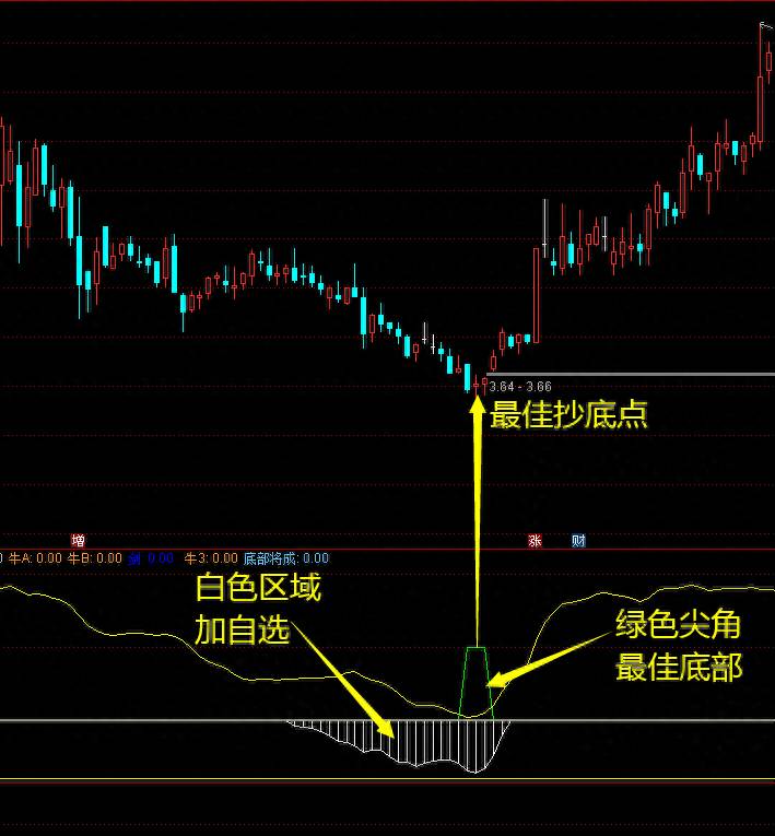 自选股指标怎么设置中银国际标准版如何添加自选股？如何建立自选股池？