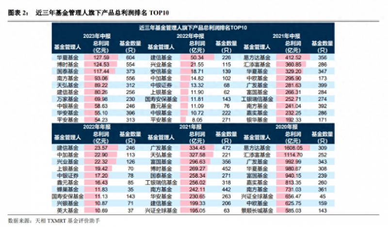 货币基金收益率排名（这只货基收益率接近4%）