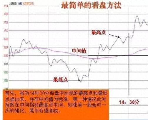 如何判断股票实时信息怎样看股票涨跌？如何1秒钟就判断出股票的走势？