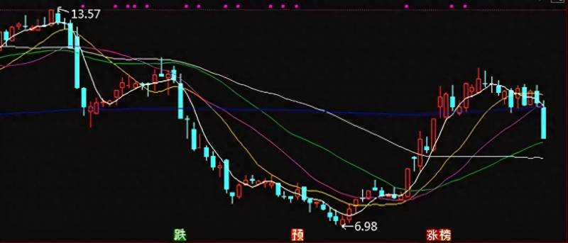 如何判断股票实时信息怎样看股票涨跌？如何1秒钟就判断出股票的走势？