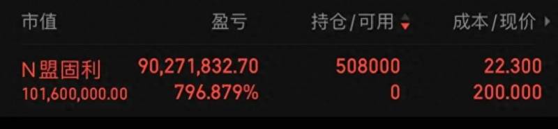 a股上市涨幅最大的股票是哪个？盟固利上市首日暴涨近3700%