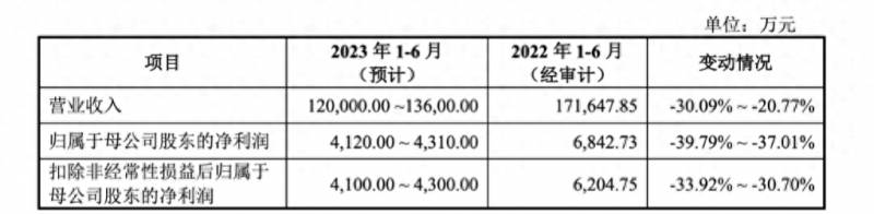 a股上市涨幅最大的股票是哪个？盟固利上市首日暴涨近3700%