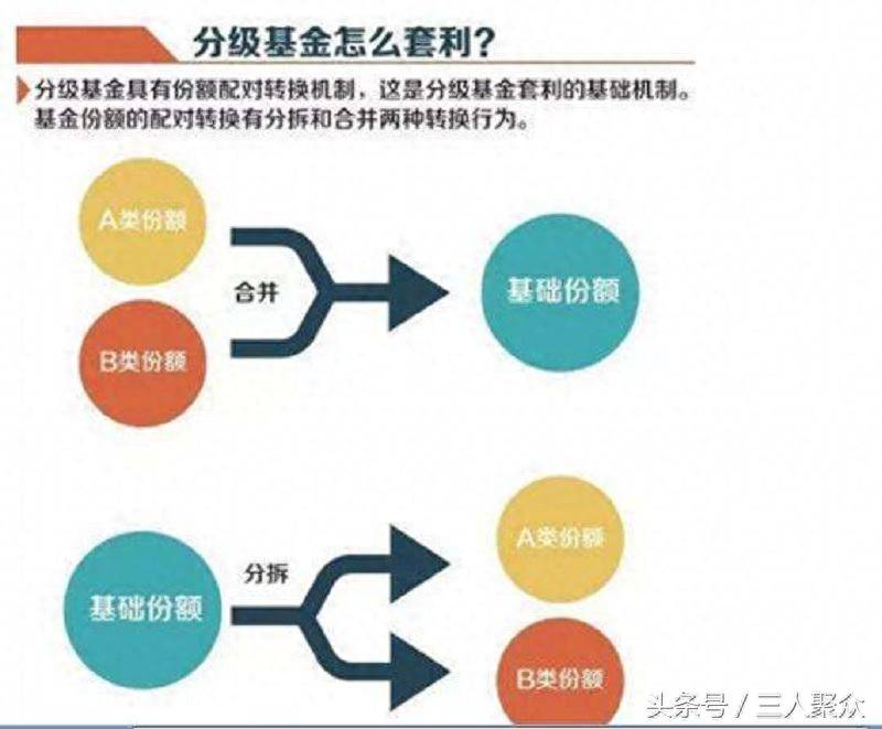 分级基金A（什么是分级基金的A份额和B份额）