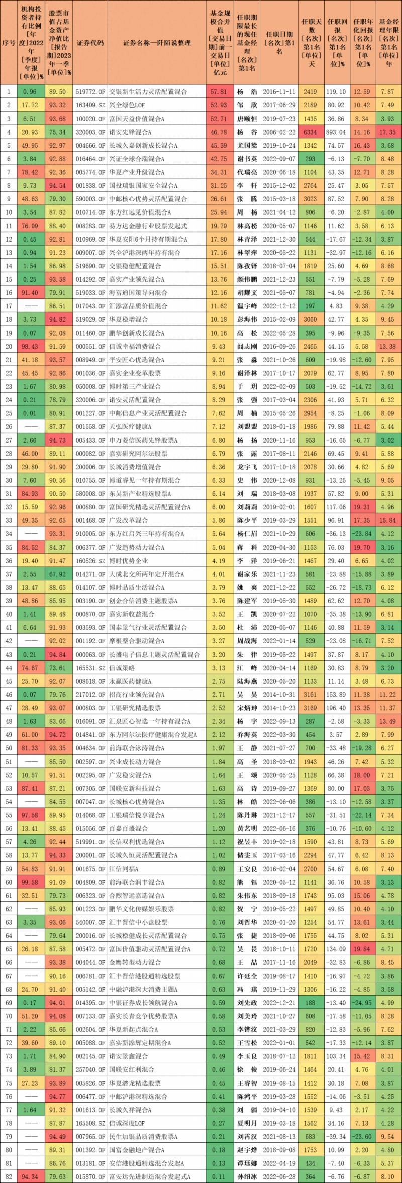 一个基金公司管理多少个基金？管理规模排名前十的基金公司