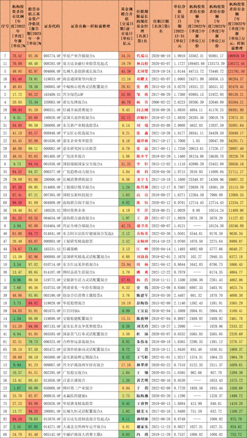 一个基金公司管理多少个基金？管理规模排名前十的基金公司