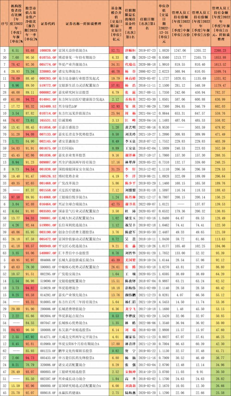 一个基金公司管理多少个基金？管理规模排名前十的基金公司