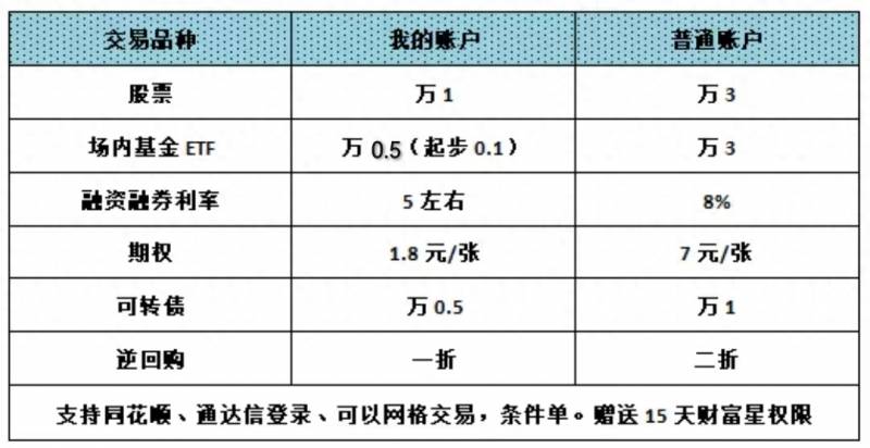 光大证券怎么查看手续费多少？怎样查询自己证券账户的佣金？