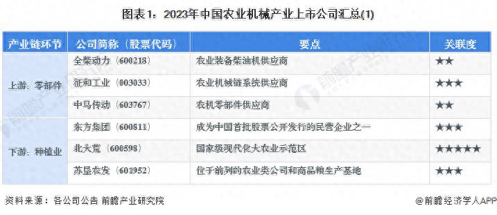 做农用机械的上市公司有哪些？2023年农业机械行业上市公司全方位对比