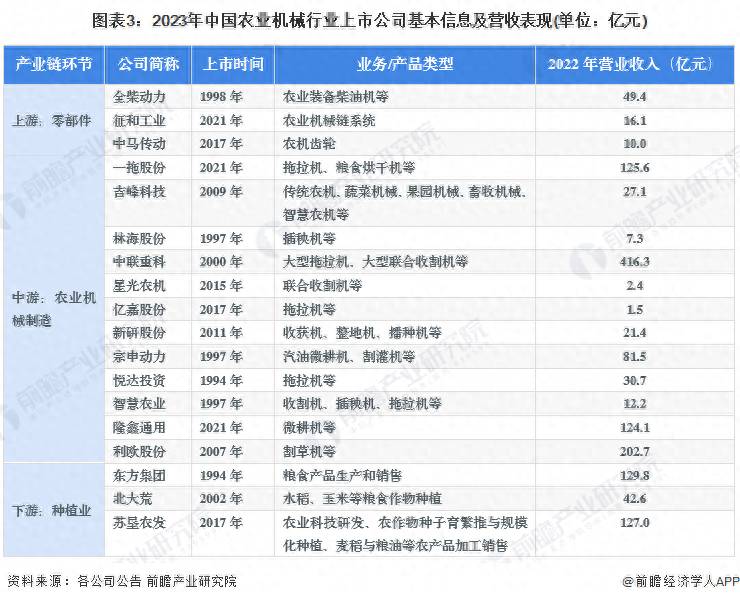 做农用机械的上市公司有哪些？2023年农业机械行业上市公司全方位对比