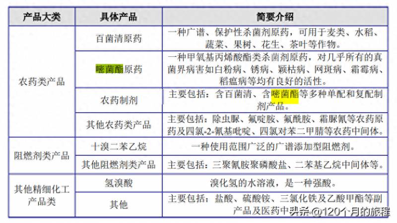 小盘绩优股（还有哪些绩优小盘股基金）