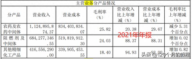 小盘绩优股（还有哪些绩优小盘股基金）