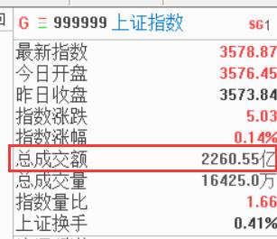 通达信如何查北交所股票通达信软件5.47版本如何调出个...？功能介绍通达信软件操作指南